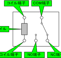 リレーでNOT回路を構築する