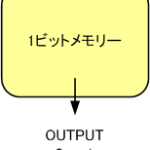 素朴なメモリーを構築する