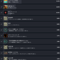 ミジンコでもわかるThe Signal State攻略